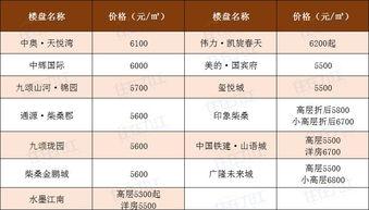 柴桑区房价最新爆料,涨跌动态一览无余